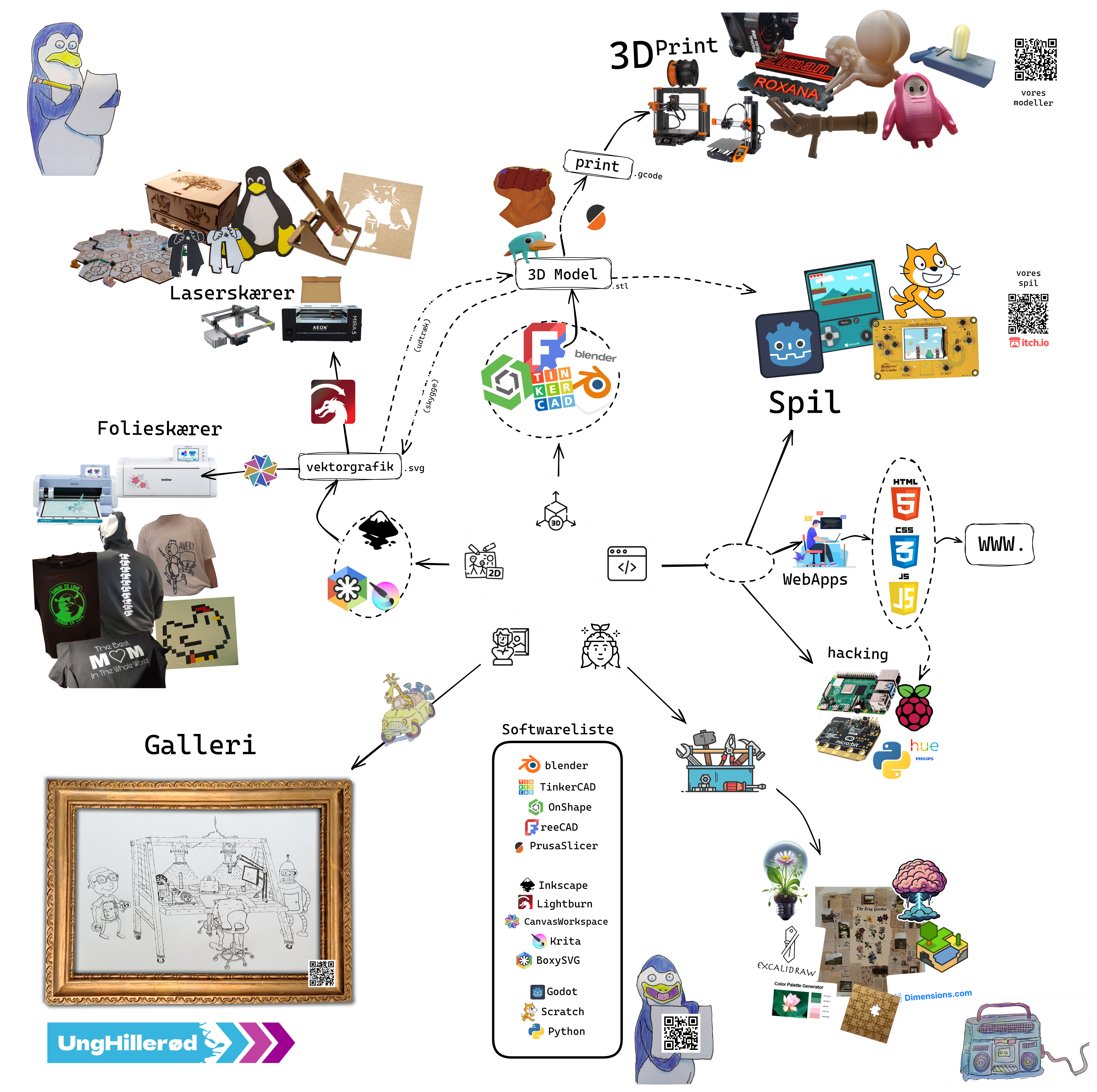 Map of CRAFT App